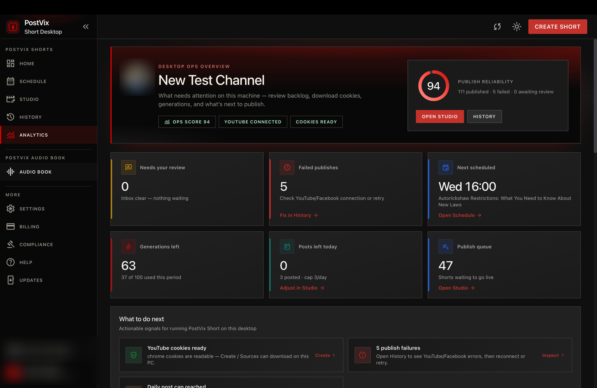 PostVix Short Desktop analytics screen